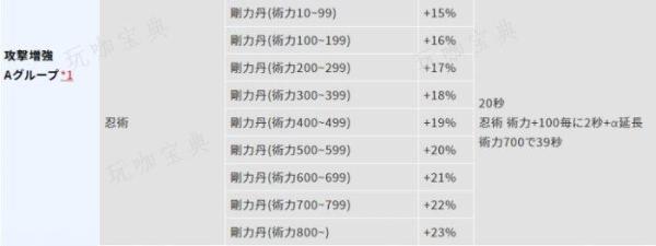 《仁王2》五周目怎么配装？五周目配装思路