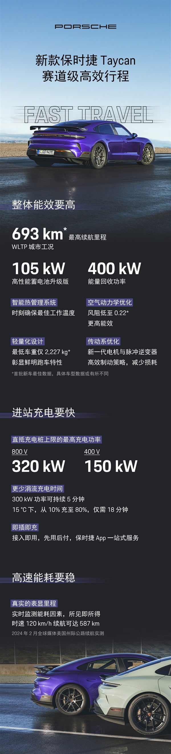 保时捷新款Taycan上海首发，动力操控全面升级，预售即将开启
