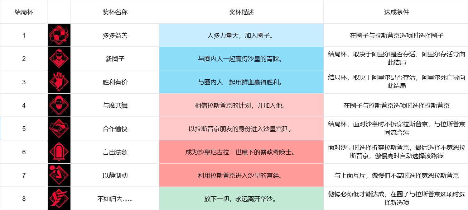 《奇唤士》言出法随怎么解锁