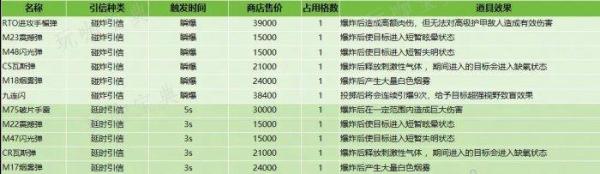 《萤火突击》投掷物教学指南 投掷物使用技巧