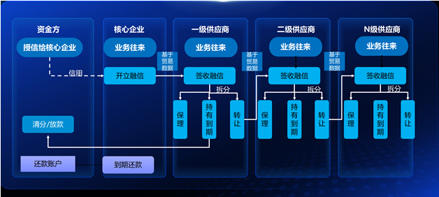 智采云科技，产业互联网行业领导者