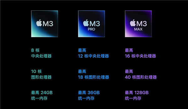 苹果研发新款M4芯片，预计为MacBook Pro带来革命性AI提升