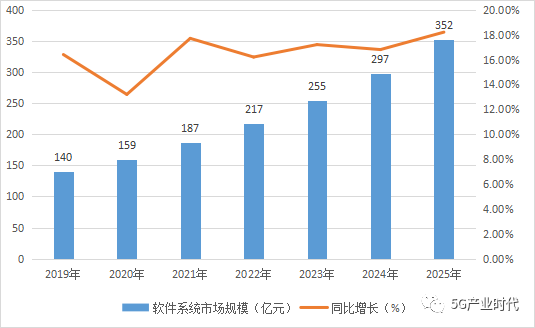 一文get！2024年电子信息制造业发展研判