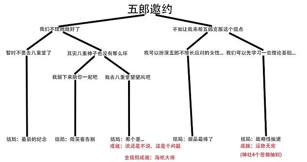 原神五郎邀约事件任务攻略一览