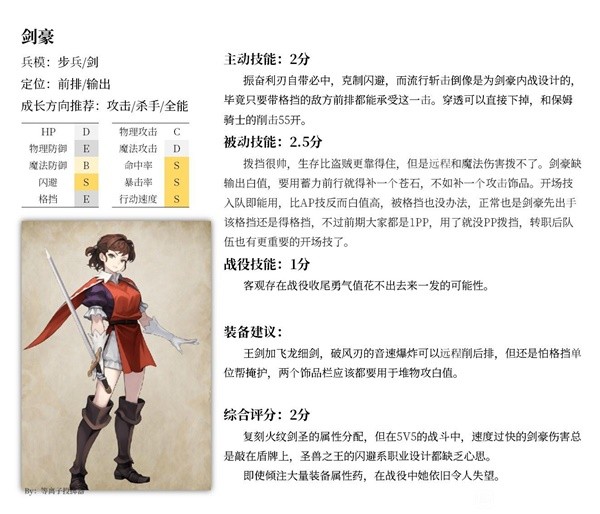 《圣兽之王》各职业战役强度分析