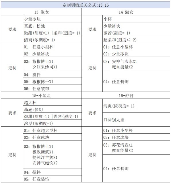 《崩坏星穹铁道》杯中逸事定制调酒攻略