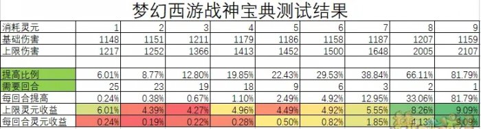 《梦幻西游》灵宝怎么使用？ 灵宝使用攻略