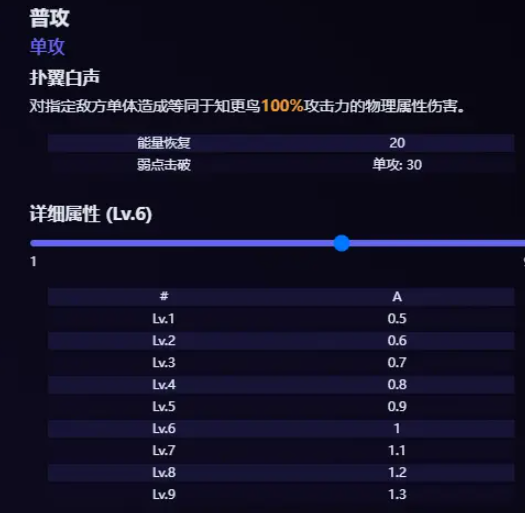 崩坏星穹铁道知更鸟技能是什么 2.2版知更鸟技能一览[多图]