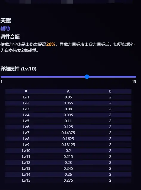 崩坏星穹铁道知更鸟技能是什么 2.2版知更鸟技能一览[多图]