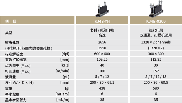 持续创新 京瓷携EX系列喷墨打印头亮相2024WEPACK博览会