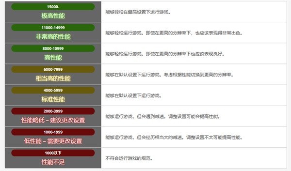 《最终幻想14》7.0跑分软件分享 7.0Benchmark下载地址