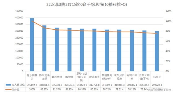 《原神》4.5千织天赋详解及出装配队建议