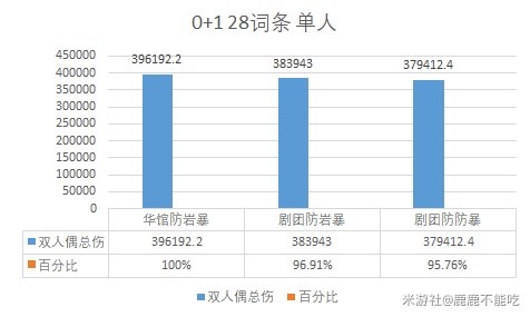 《原神》4.5千织天赋详解及出装配队建议