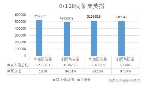 《原神》4.5千织天赋详解及出装配队建议