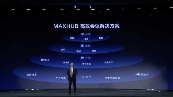 MAXHUB高效会议解决方案，为用户协作新需求而生