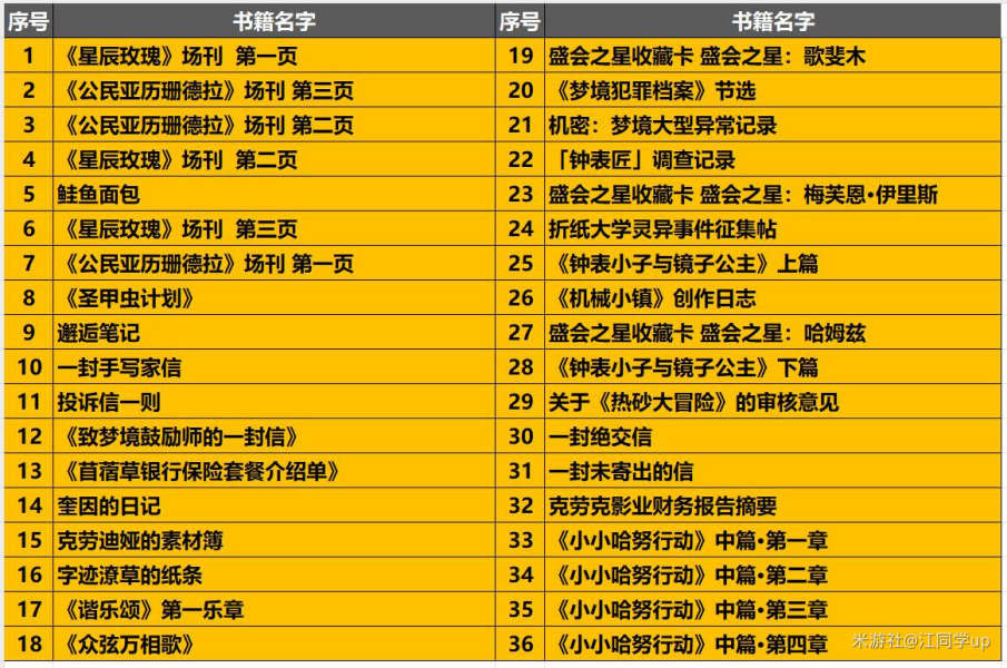 崩坏星穹铁道2.1匹诺康尼新增书籍全收集攻略