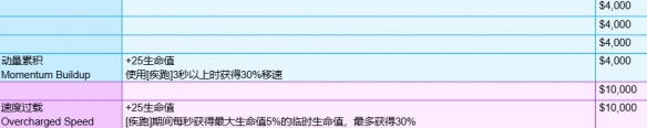 守望先锋角斗领域装备有哪些-角斗领域模式全装备一览