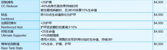 守望先锋角斗领域装备有哪些-角斗领域模式全装备一览