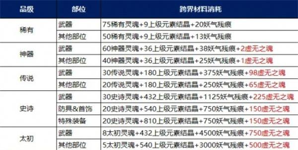 DNF装备调适升品选择推荐